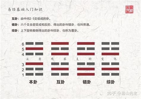 天山遯|遯卦（天山遯）易經第三十三卦（乾上艮下）詳細解說